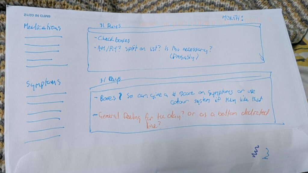 Photo of a mockup for a worksheet that tracks medications and symptoms over a month. 